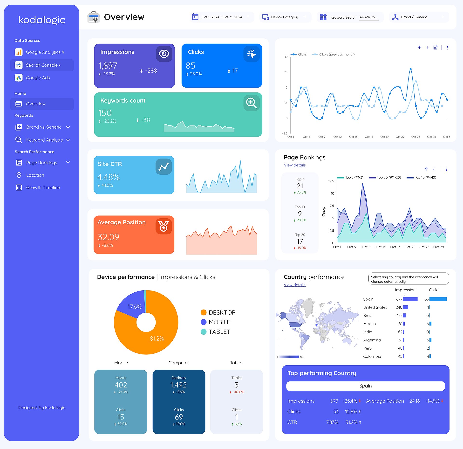 Google Search Console