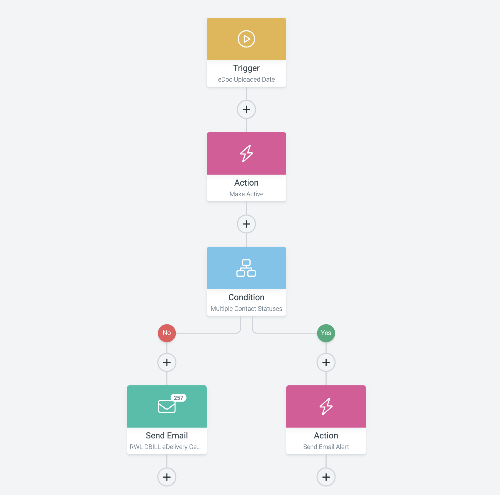 Zapier