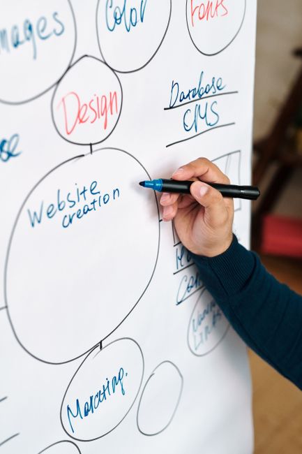 small business website page count