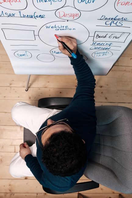 small business website page count