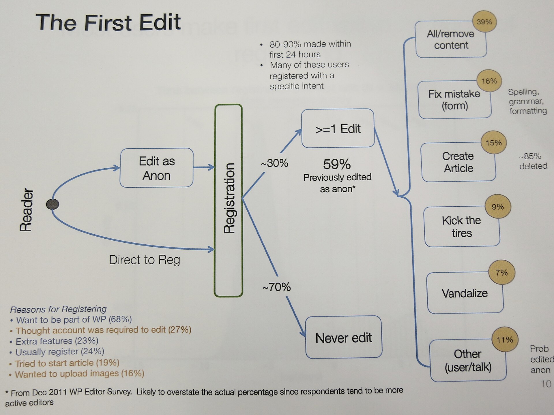 MVP feature prioritization